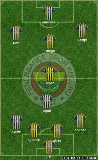  2014-2015 Fenerbahçe Kadrosu