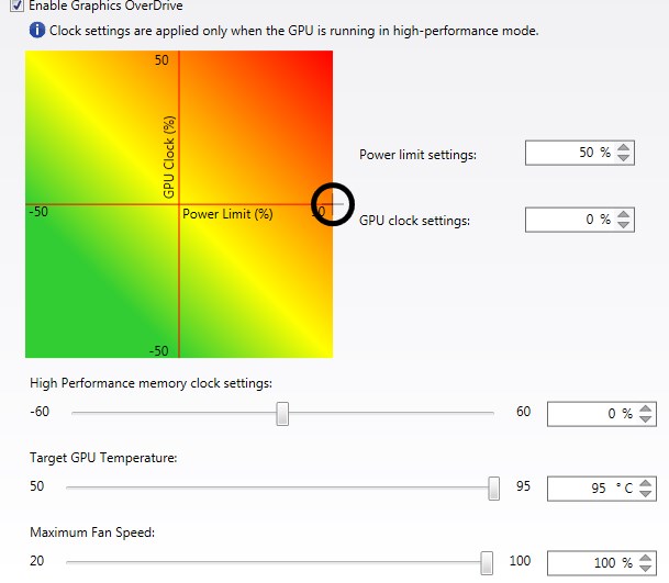  R9 290 Catalyst Control Center sorunu!