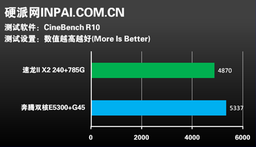AMD 785G yonga setini duyurdu; Entegre grafik işlemcilerinde DirectX 10.1 dönemi
