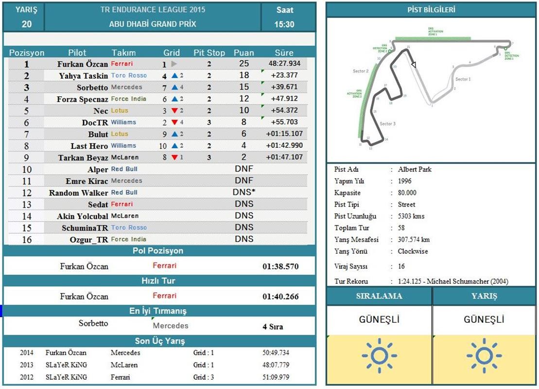  TR ENDURANCE F1 2015 LEAGUE