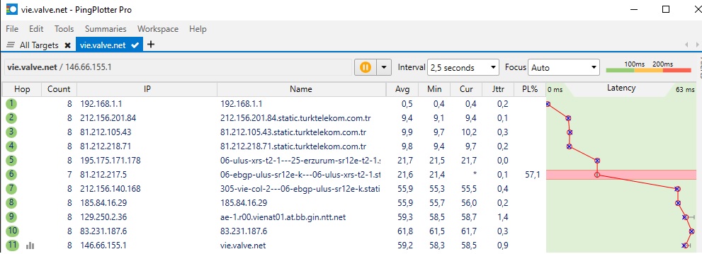 TürkNet'in yeni fiber tarifeleri yayınlandı fakat Upload limiti var!