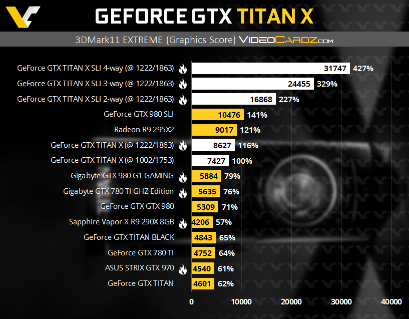  NVIDIA TITAN X Tanıtıldı !!!