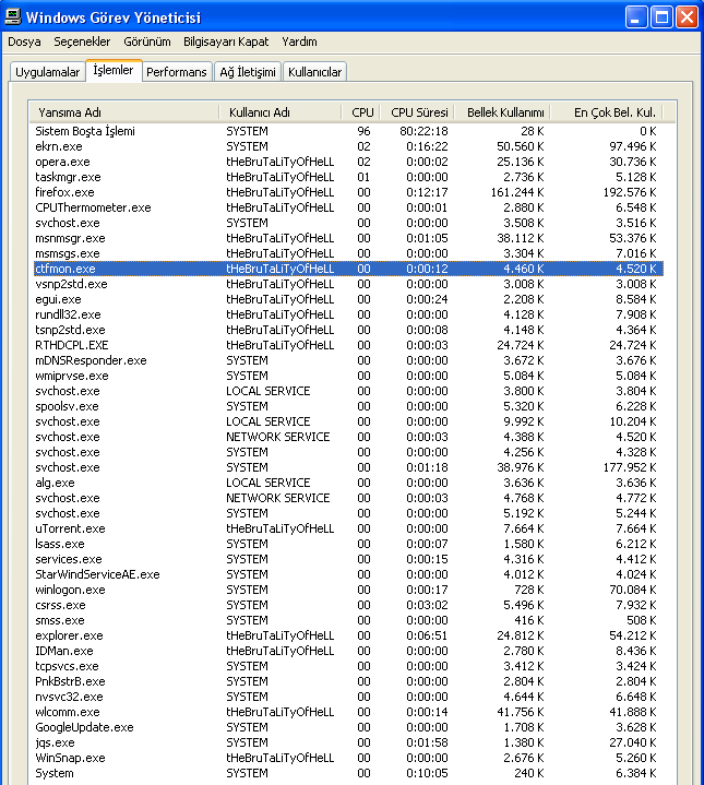  CPU kullanımı sıfır  olurmu?