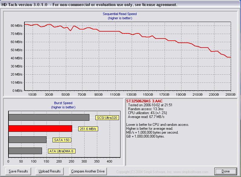  HDD Performans istatistikleri {Ziwro +1}