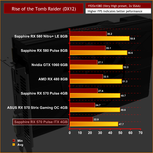 884 TL  Sapphire RX 570 Pulse OC