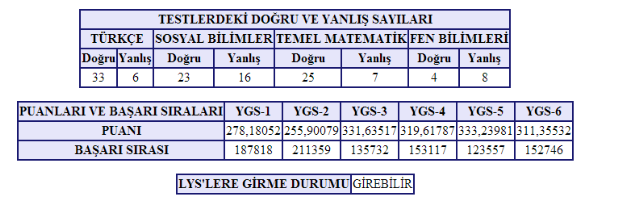  YOKMU ARAMIZDA İLK SENE 150-200 K OLMUS 2. SENESINDE İSE 5-10 K OLAN ?