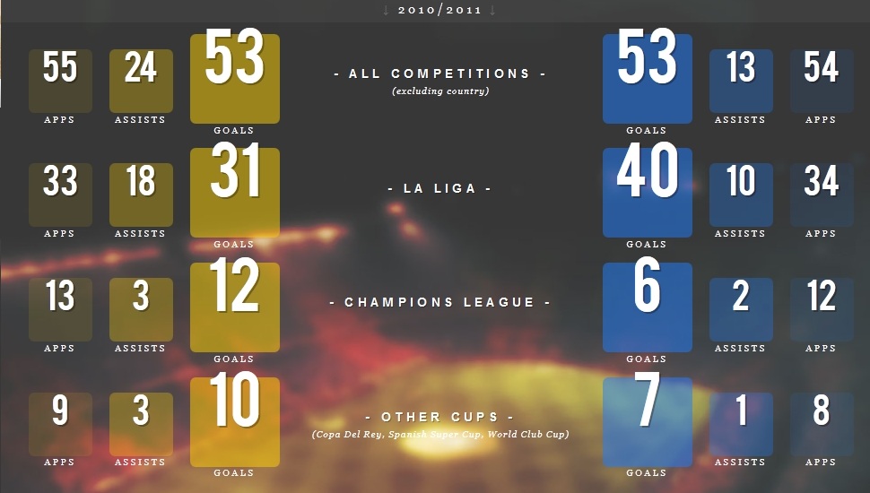  CRİSTİANO RONALDO ve 2011 Ballon Dor