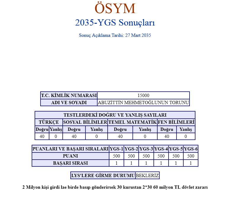 TYT AYT 2023 ANAKONU HAZIRLIK VE SONUÇLAR 