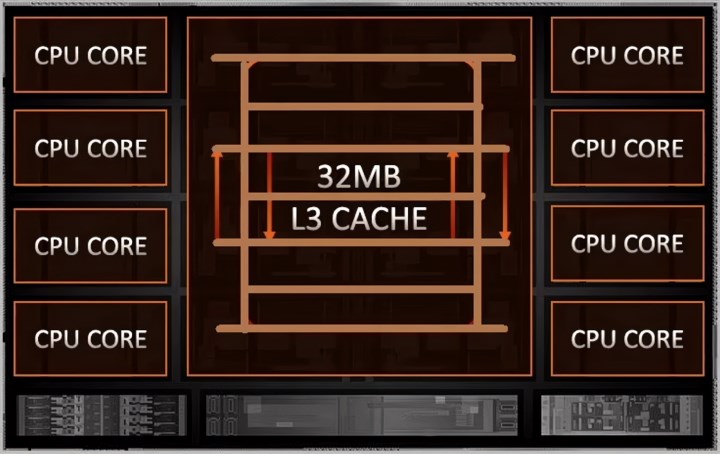 AMD Zen 5 sızıntıları: 192 çekirdek ve 1.5GB ön bellekli sunucular