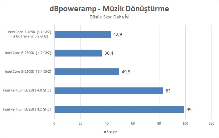 Intel I5-4690 İncelemesi [Ortaya Karışık]