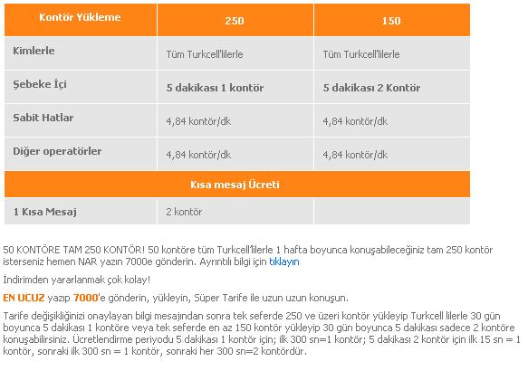  Turkcell 5 Dk'sı 1 Kontör (Super Tarife)
