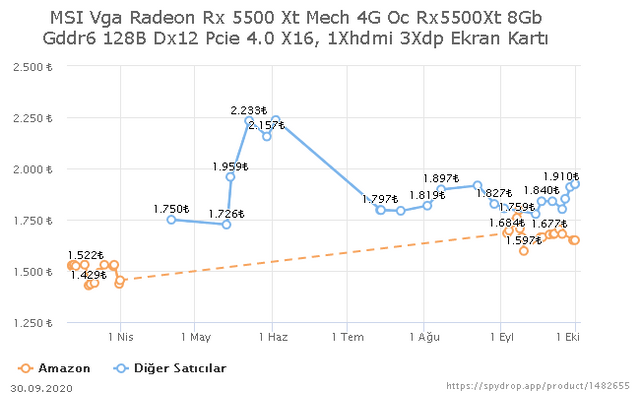 MSI  Rx 5500 Xt Mech 8gb yada 4gb 1650TL bitti