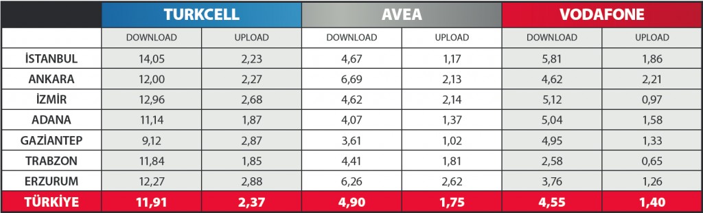  Operatörlerin Dual Carrier (Çift Taşıyıcı) durumları?