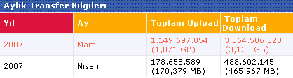  256 sınırsız ile 50+ gb download hedefliyorum !