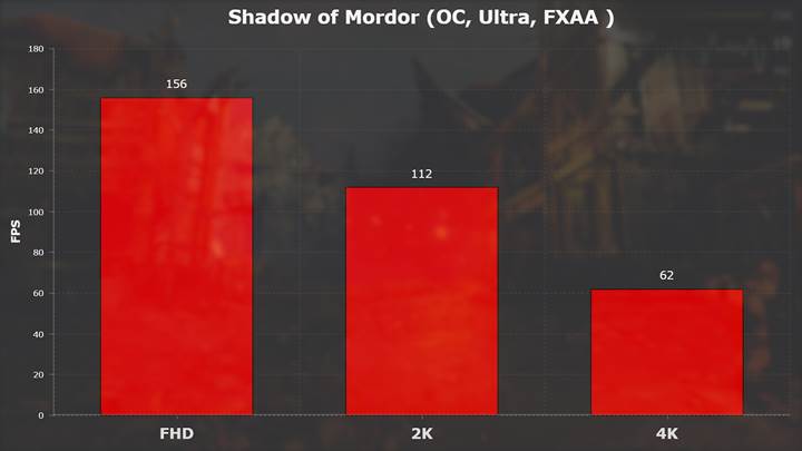 AMD RX Vega 56 incelemesi 'Alev alev DX12 performansı'