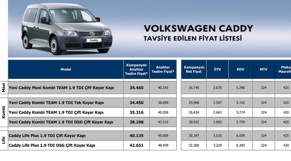 Срок службы фольксваген. Регламент то Фольксваген Кадди 1.6. Volkswagen Caddy Maxi тех характеристика. Volkswagen Caddy 2013 технические характеристики. VW Caddy 2018 регламент то.