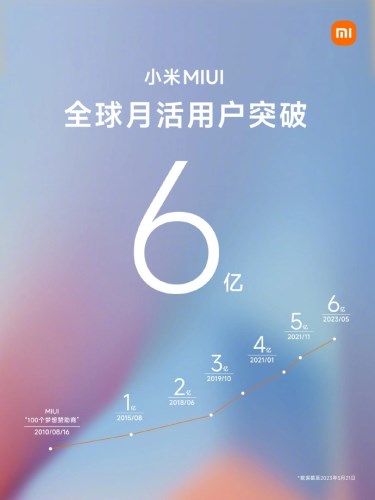 Xiaomi MIUI, en popüler Android arayüzlerinden biri oldu