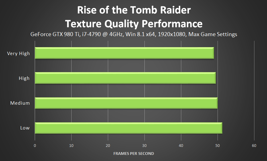  GTX 750 TI yerine Yeni Ekran Kartı Tavsiyesi