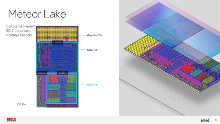 Intel 14. Nesil işlemciler yüzde 50 performans artışıyla geliyor
