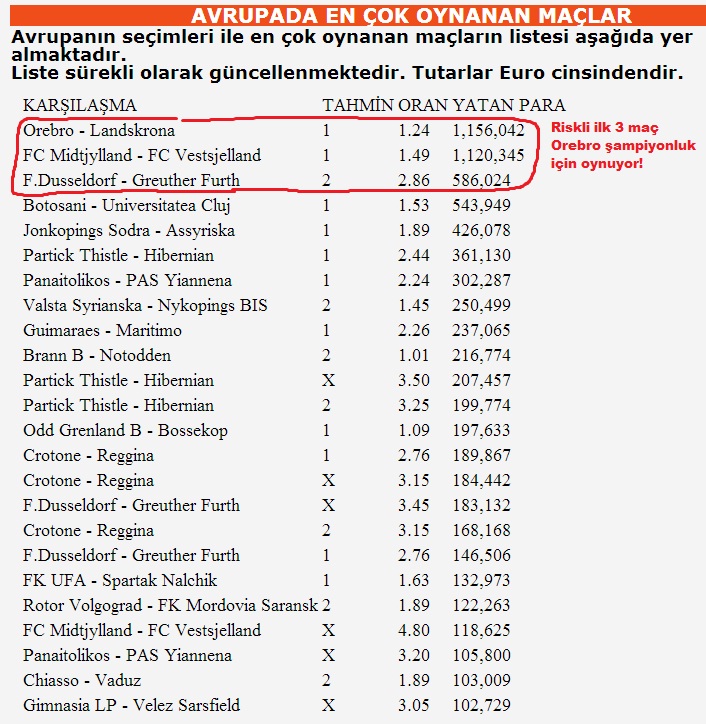  ULTRA CANLI %80 Risk