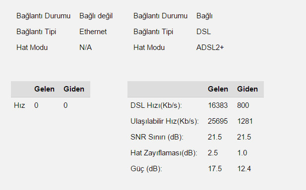 Hat Değerlerini Yorumlayalım [ANA KONU]