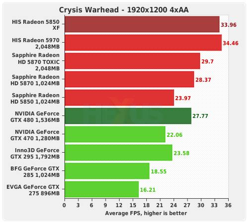  ati hd5850 ile nvidia gtx470 arasında kaldım