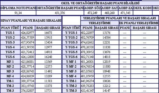  OKUL PUANI KAÇ K GERİ ATIYOR RESİMLİ ÖRNEK (GERİ ATMAZ DİYENLERE)