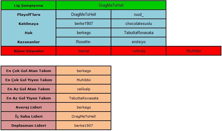  Ultimate Team CUP 7 (PS3) - Şampiyon ruud_