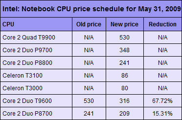  1500-2200tl  arası notebook tavsiyesi..