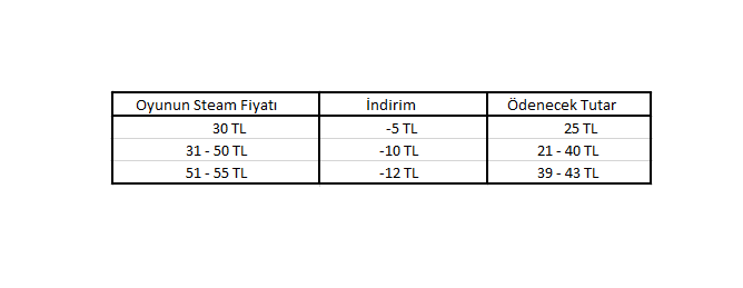  İndirimli Ucuz Fiyattan Steam Oyunları