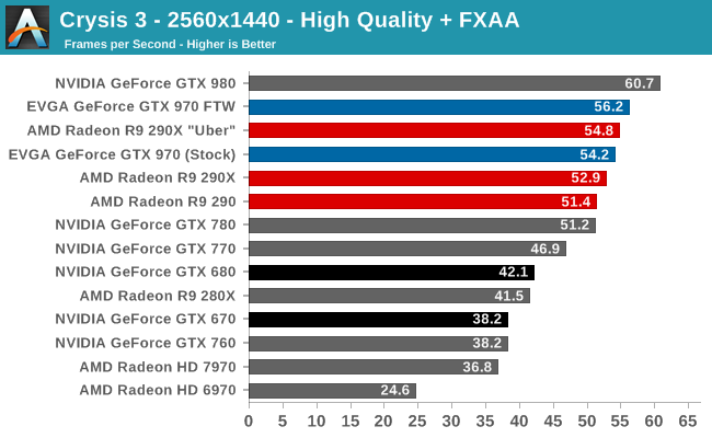  GTX 970 Crysis 3 30 fps ?