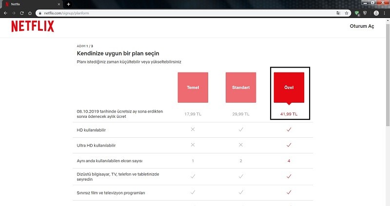 DE, FR, RU, USA, BEL ve Türkiye Netflix Fiyatları