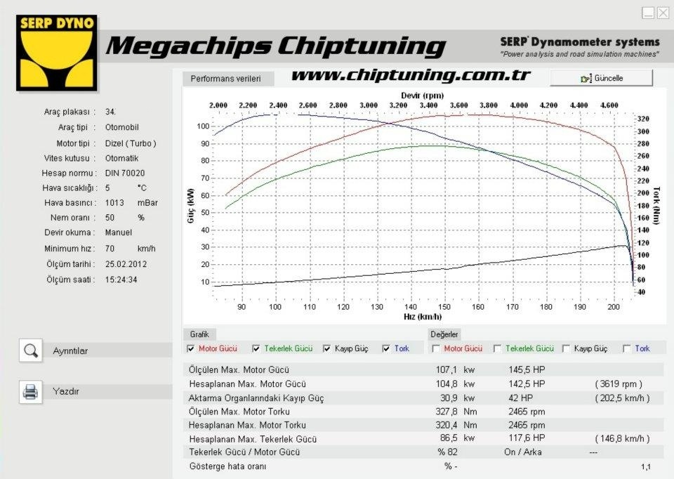  DS4 1.6 e-HDI 112hp Chiptuning 140hp 325nm