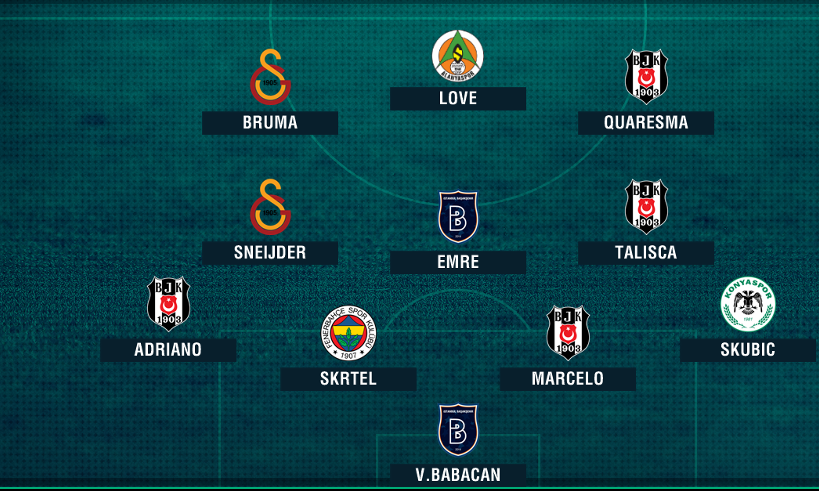 Süper Lig 2016-2017 en iyi 11