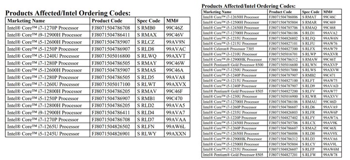 Intel, 12. Nesil işlemciler için yolun sonu göründü: İşte modeller