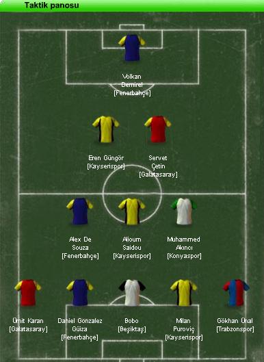  NTV-Fantezi Futbol