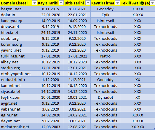 Muhteşem Jenerik, Kaliteli, Domainler! (Hediyesi ile birlikte)