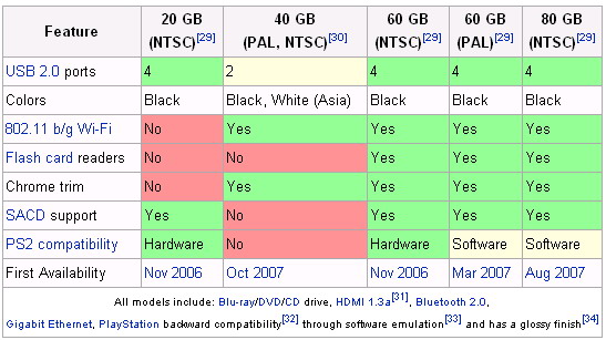 ^^4 Şubat Günü 40GB PS3 Sadece 399 YTL!^^