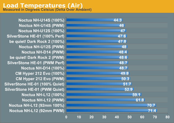  i5 3570k soğutucu tavsiye