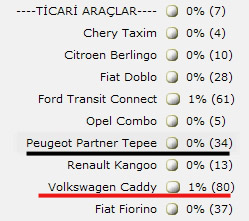  <<<< PEUGEOT PARTNER TEPEE GRUBU >>>>