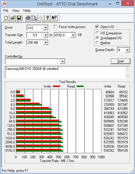  Samsung SSD 840 EVO 250 GB Crystal Benchmark Sonuçlarım