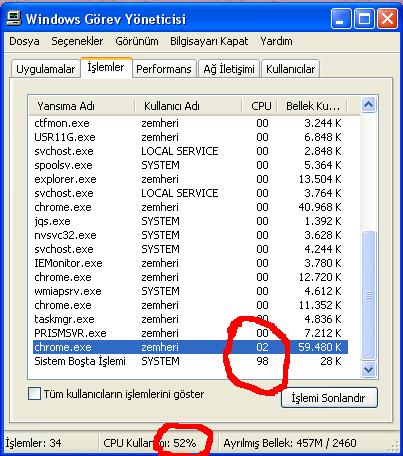  %99 cpu kullanan Sistem Boşta işlemi