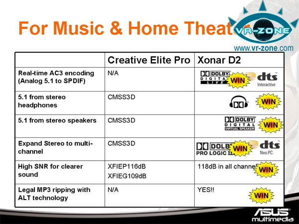  ## Asus Xonar D2 vs. Creative X-Fi Elite Pro ##