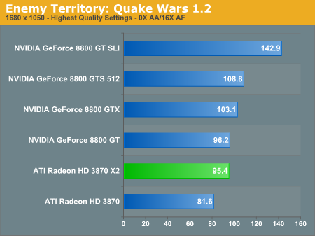  ATI HD3870 X2  farkli 2 siteden 2 Yeni TEST sonucu