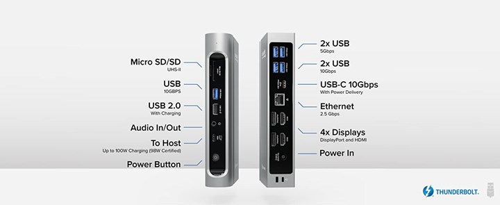 16 giriş barındıran Thunder 4 dock tanıtıldı: 100w hızlı şarj ve dahası