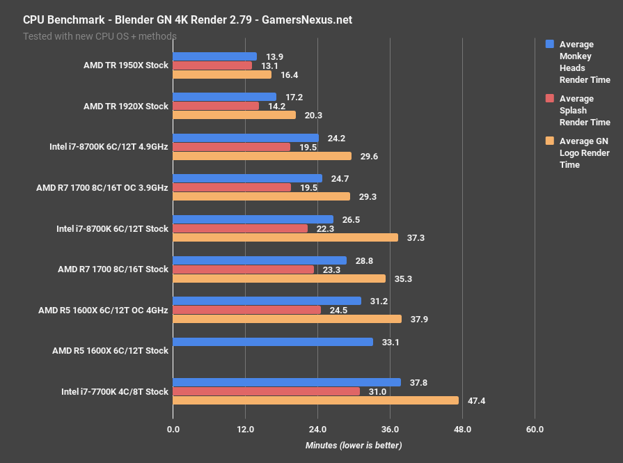 8 core graphics. Intel Core i7 8700 тест. Apple Graphics 7-Core видеокарта. CPU Benchmark. Blender Benchmark.