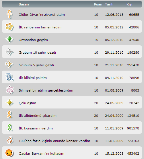  2 tane yetenek üzerine karakter satılır.