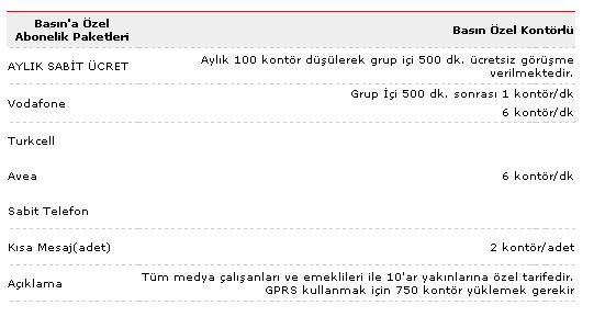  vodafone sizce TÜRKİYE de tekelleşirmi??yoksa??