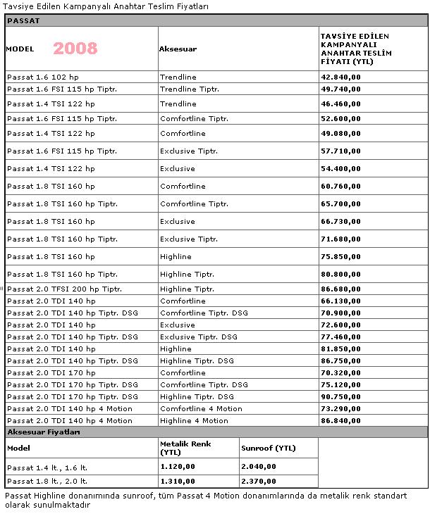  2008 YILI PASSAT FİYATLARI
