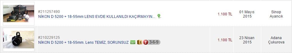  Canon 1200D Nasıldır?